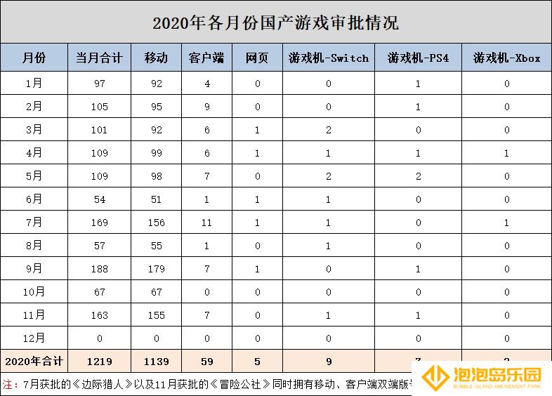 2020年1316款游戏获版号 总量同比减16.2%