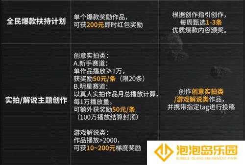 今年双十一怎么过，我选择在拉格朗日边赚边花！