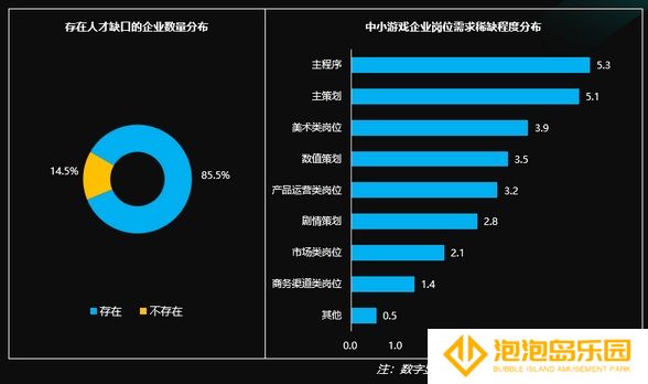 国际游戏商务大会:《2020年中小游戏企业发展状况调查报告》对外发布