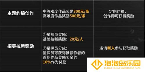 今年双十一怎么过，我选择在拉格朗日边赚边花！