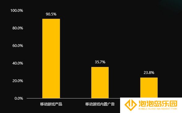 国际游戏商务大会:《2020年中小游戏企业发展状况调查报告》对外发布