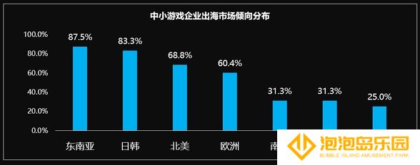 国际游戏商务大会:《2020年中小游戏企业发展状况调查报告》对外发布