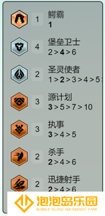 《金铲铲之战》s14执事泽丽阵容攻略