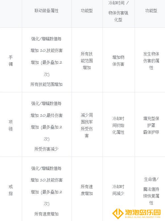 《地下城与勇士：起源》人造神纳波尔团本奖励一览