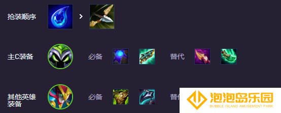 《金铲铲之战》s14赛博小法阵容攻略